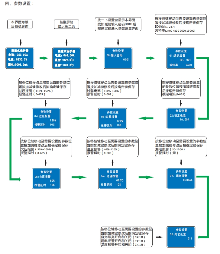 山東EFPCLP20A-1C閃耀桔子防火限流保護器2023全新