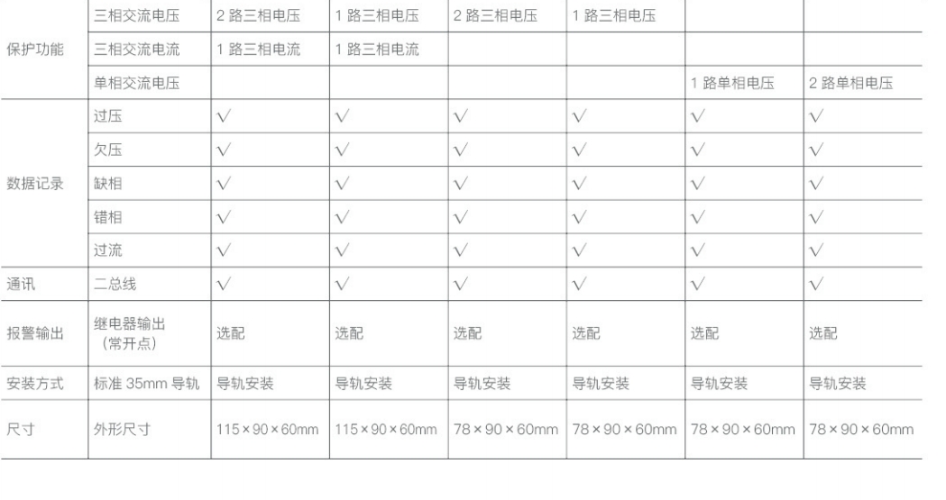 聊城WPFPM-2U1_桔子電器保修五年_2022新款市場應用