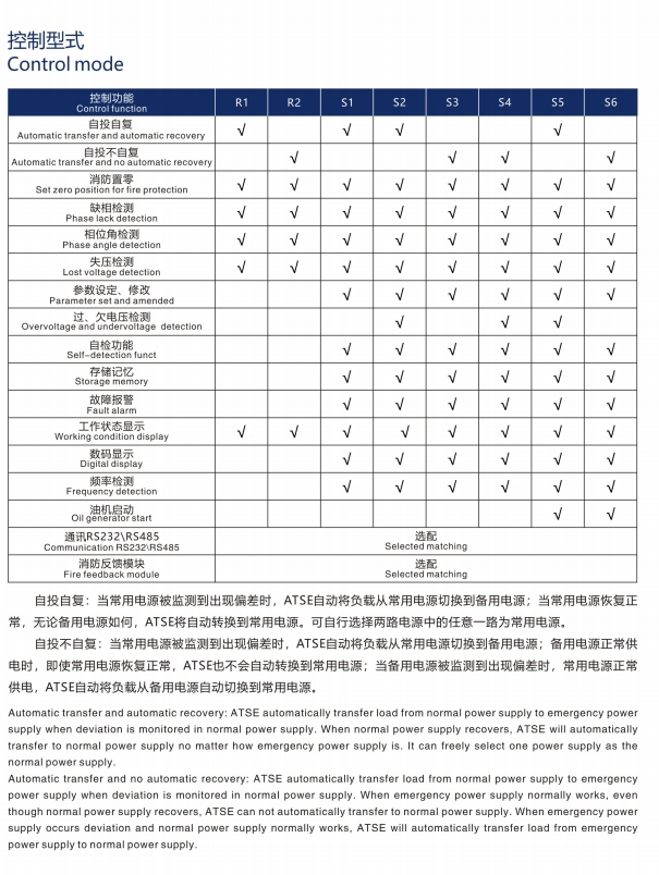 SIWOFA3桔子電器授權(quán)經(jīng)銷正確使用方法 ??