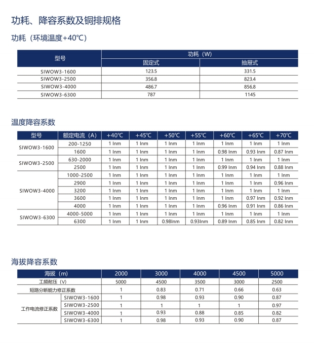 SIWOFA4桔子電器授權(quán)經(jīng)銷結(jié)構(gòu)組成 ?