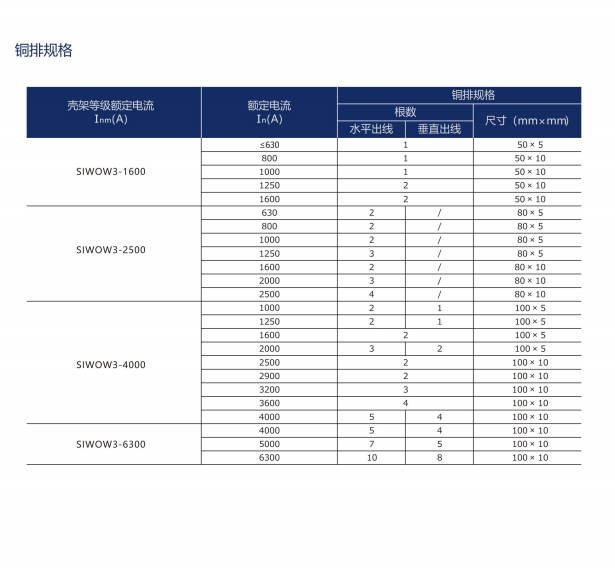 SIWOQ7-250/2S340A桔子電器授權(quán)經(jīng)銷相關(guān)流程 ??