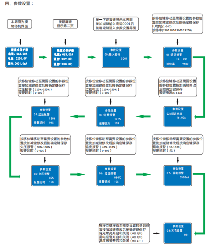 供應(yīng)隨州FXL40A限流保護器_桔子電器_2023新款應(yīng)用分析